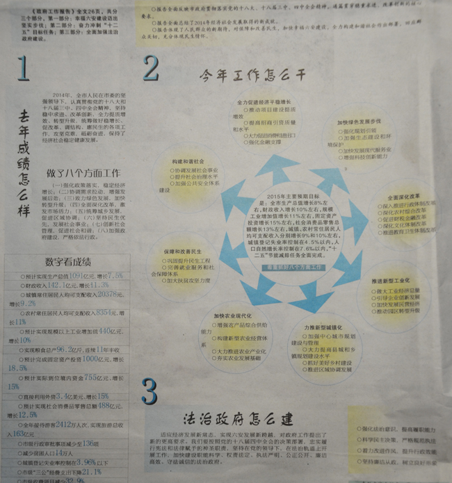 图解政府工作报告　今年干些啥